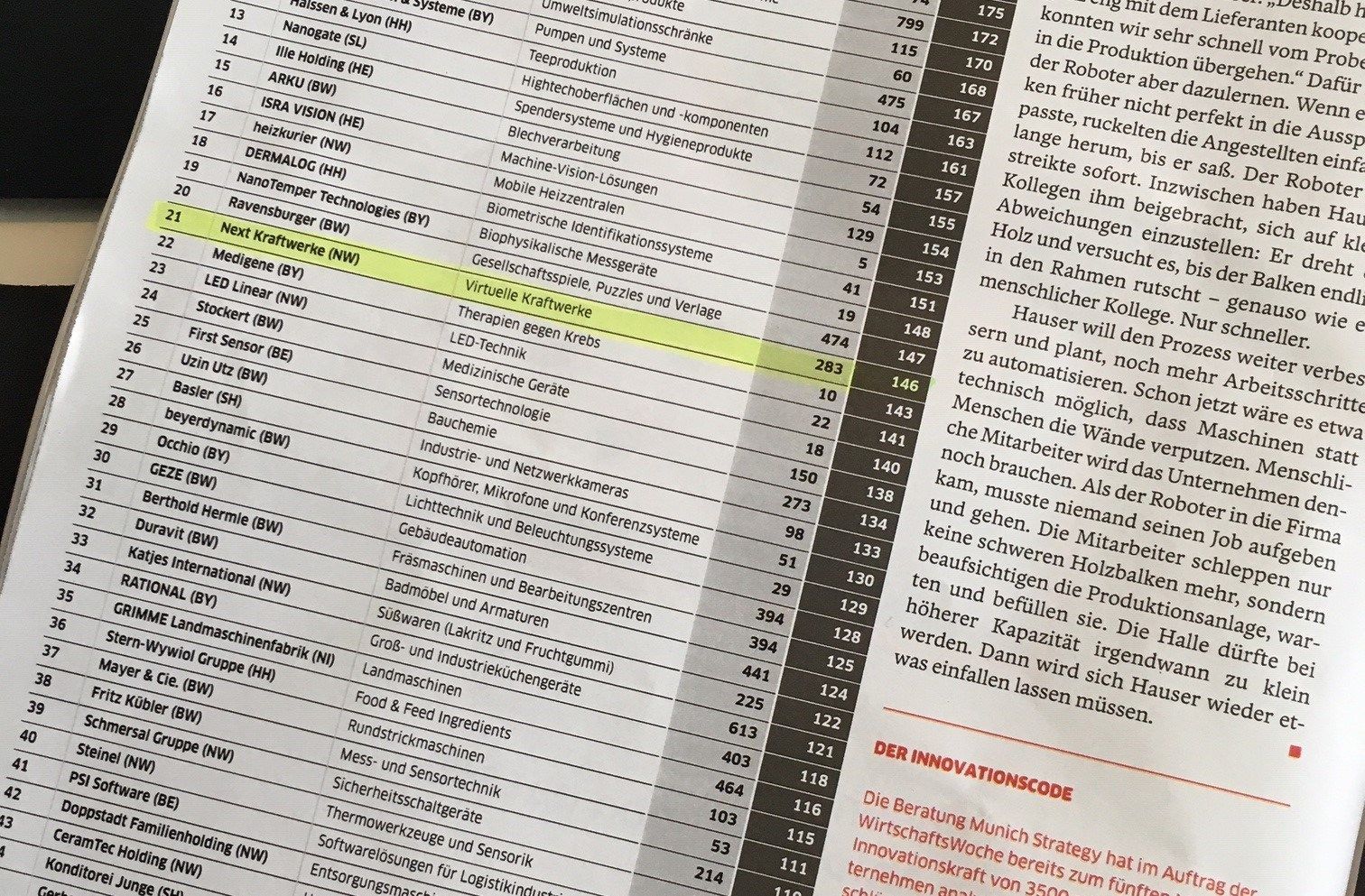 Next Kraftwerke is one of the most innovative SME according to Wirtschafts Woche.