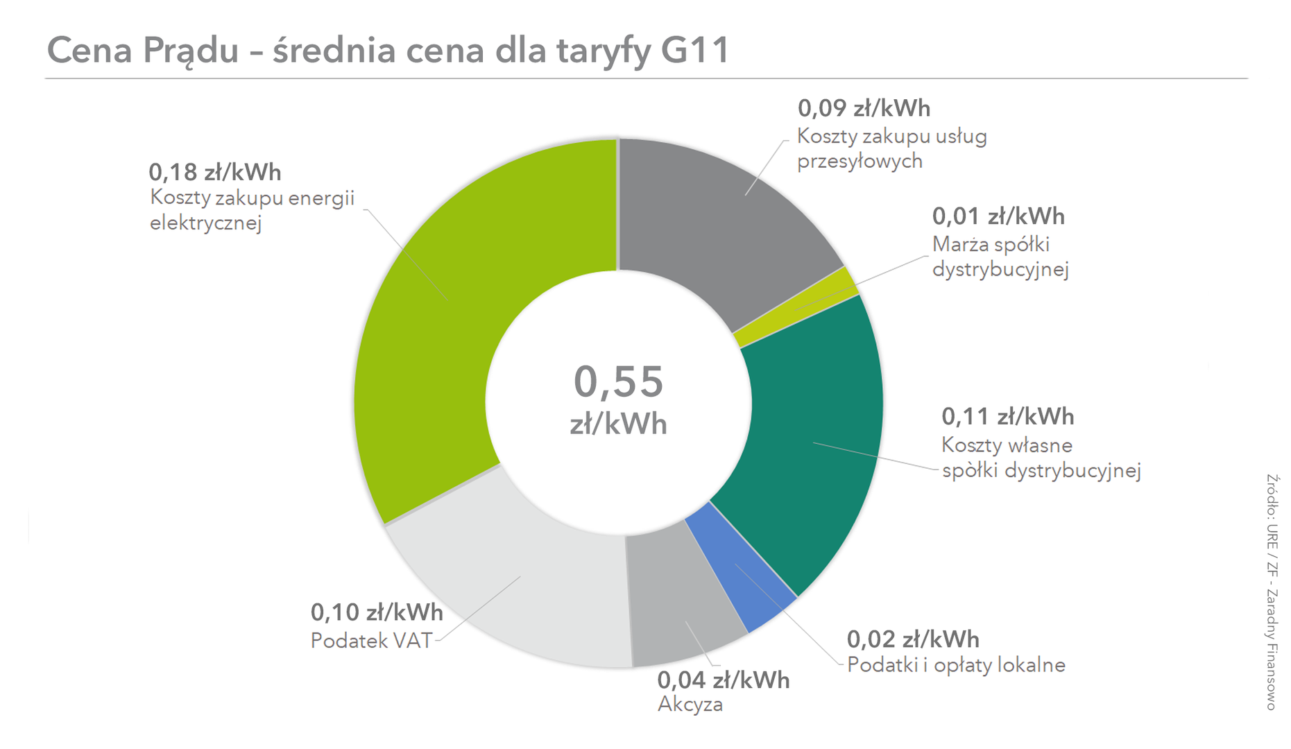 Skład ceny prądu w Polsce-Next Kraftwerke