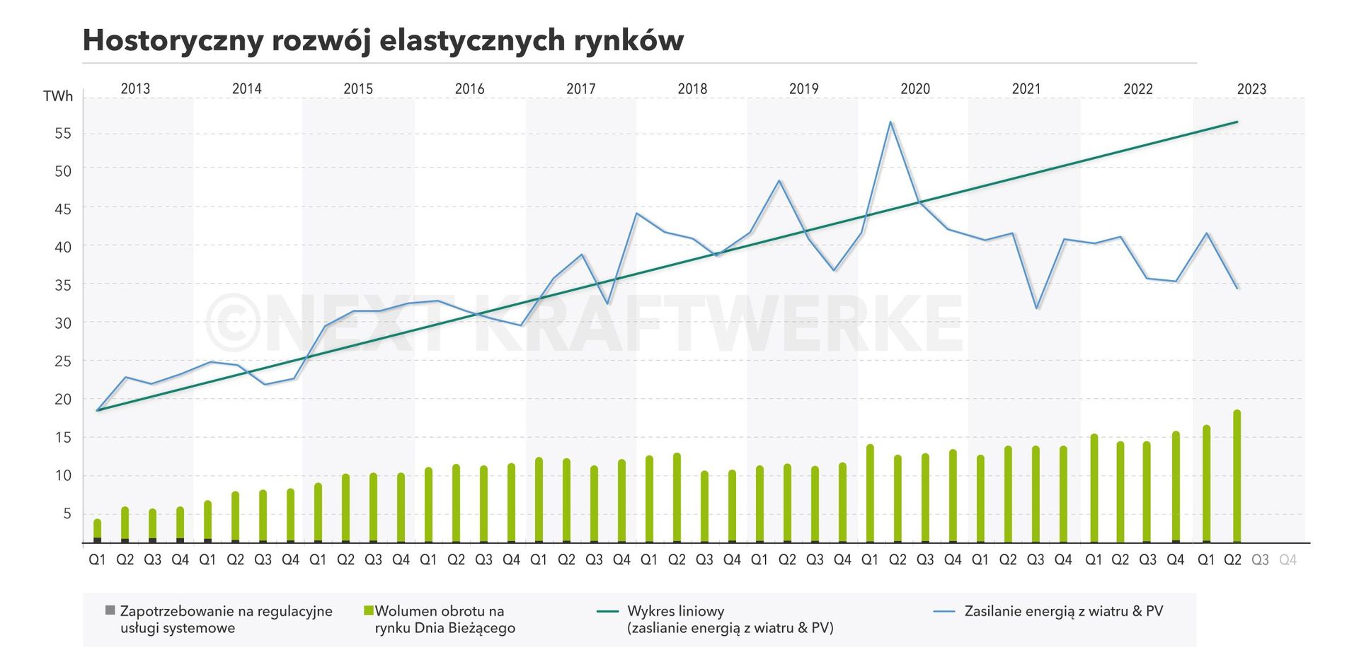 Rynek Dnia Bieżącego historyczny rozwój