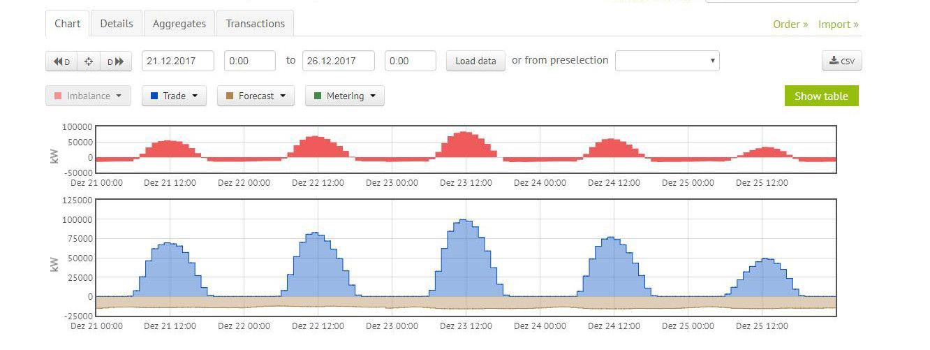 Monitoring Ihres Portfolios mit NEXTRA
