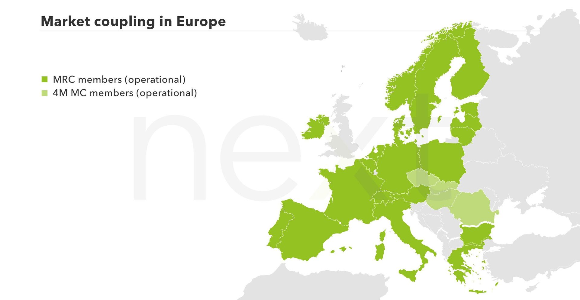 Market Coupling of Day-Ahead-Markets in Europe.