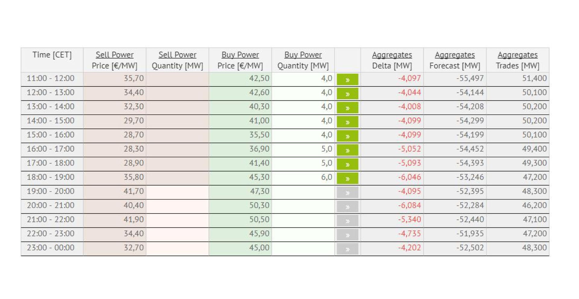 Example of intraday trading with the trading platform NEXTRA.